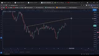 XAUUSD breakdown
