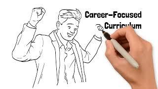 Sentio MFT Career Focused Curriculum