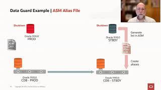 What happens to your Data Guard when you migrate to multitenant architecture - part 1