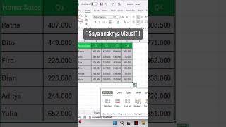 Cara buat datapenjualan di EXCEL #excel #exceltip #exceltrik  #tutorexcel #belajarexcel #excelpemula