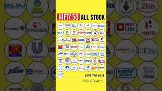 Nifty 50 stocks list 2023 | Nifty Fifty Company list & Weightage 2023