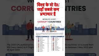 Least corrupt countries in the world #shortvideo #youtubeshorts #gkquiz #gk