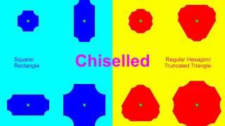 Shapes Transformations