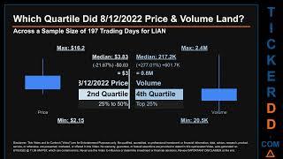 LIAN Price and Volume Analysis by 650 Day Look Back LIAN Stock Analysis for LianBio Stock $LIAN Tick