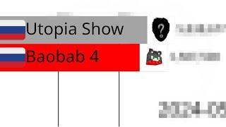 Utopia Show vs Baobab 4