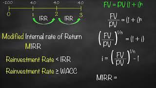 Modified Internal Rate of Return (MIRR)