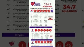 Resultados Melate Sorteo 3691