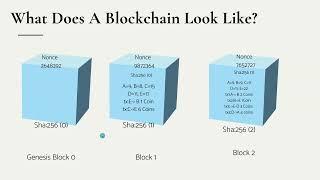 Blockchain 101 presented by Melissa Henderson from Web3 Equity