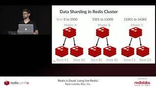 Redis is Dead Long live Redis!