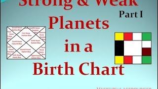 Vedic Astrology Classes - 27