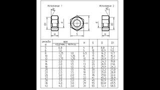 Построение гайки М12 Siemens nx