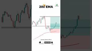 200 EMA Support. Best Trading Setup Ever!....#tradingsetup #tradingstrategy #tradingtips #protrading