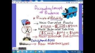 IGCSE & GCSE Accounts - Understanding the IGCSE Prudence Accounting Concept