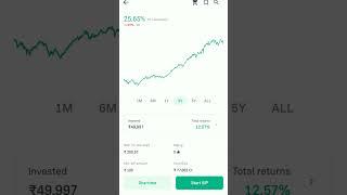 HDFC Midcap mutual fund portfolio review of the day #sip #investment #mutualfund #reels