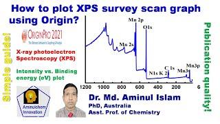 How to plot XPS survey graph in Origin