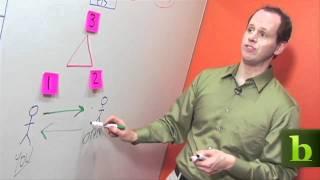 Perceptual Position Resolves Conflicts