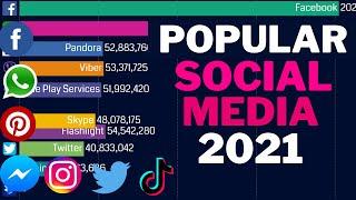 most popular social media apps 2011 - 2021 | most popular social media platform 2021