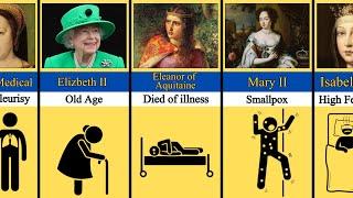 How Famous and Powerful Queens Died - Country Comparison