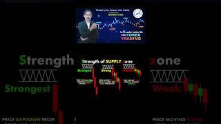 Strength of supply zone | price action | technical analysis | trendline | national forex academy