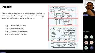 Retrofit: Part 1