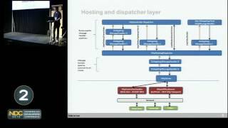 Securing ASP NET Web APIs