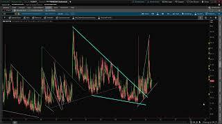 Bears Setting Up for Stock Market CRASH! Weekly Analysis