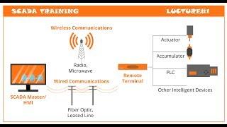 1: SCADA Training Lecture#1