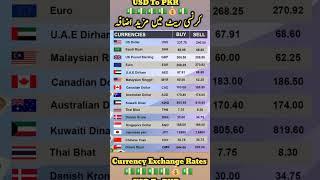 Currency Rates | dollar rate today | Doller  #dollar #currency_exchange_rate #shorts #pkr