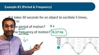 Intro to SHM | Simple Harmonic Motion | Physics