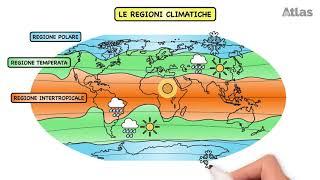 Che cos'è il clima