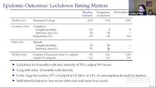 VMACS - Deadly Debt Crises: Covid-19 in Emerging Markets