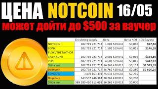 НОТКОИН ЦЕНА НА ЛИСТИНГЕ | КАКАЯ КАПИТАЛИЗАЦИЯ NOTCOIN