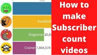 How To Create A Sub Count Video In 2022