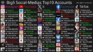 [Live] Top10 Most Followed Accounts - Instagram, YouTube, Facebook, X & TikTok