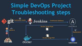 Simple DevOps Project - Troubleshooting steps