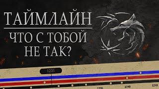 Ведьмак от Netflix. Как относиться к хронологии мира?