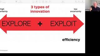 Selling with Innovation Tools: How Strategyzer's Framework can Improve your Sales Process