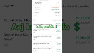 mutual fund se crorepati kese Bane #groww #mutualfundstoinvest #sip #swp