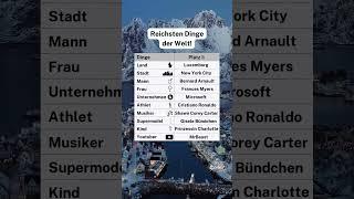 Reichsten Dinge der Welt