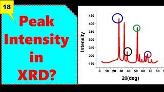 Why Some Peaks Have Higher Intensity in XRD Pattern?