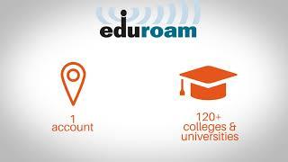 eduroam: the global secure Wi-Fi Network for research and education