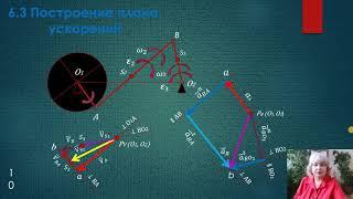 ТММ - 6.3 Построение плана ускорений кривошипно - коромыслового механизма.
