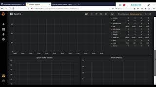 Configure Apache node exporter with prometheus on ubuntu 16.04/18.04/20.4 LTS