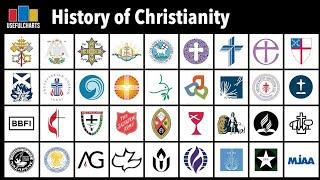 History of Christianity (Full Series)