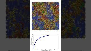 PETA photopolymerization using reactive MD