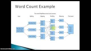 Map Reduce  Word Count problem