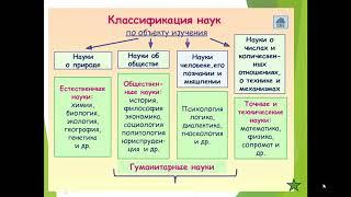 Лекция 1  Основы научной деятельности