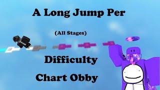 A Long Jump Per Difficulty Chart Obby - All Stages