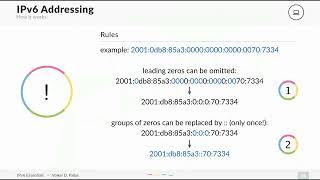 Displaying an IPv6 address