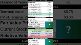 What's Barrick Gold's intrinsic value? #shorts #gold #barrickgold